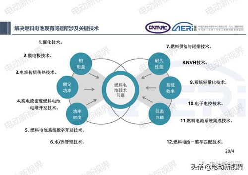 氫燃料電池發(fā)動機(jī)集成開發(fā)技術(shù)探討