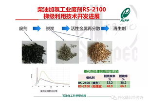 RIPP加氫催化劑全生命周期綠色供應鏈技術(shù)開發(fā)進展