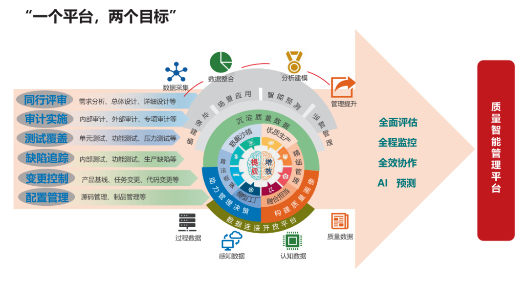 軟件產(chǎn)品質(zhì)量管理的數(shù)字化轉(zhuǎn)型 新時(shí)代的挑戰(zhàn)與機(jī)遇